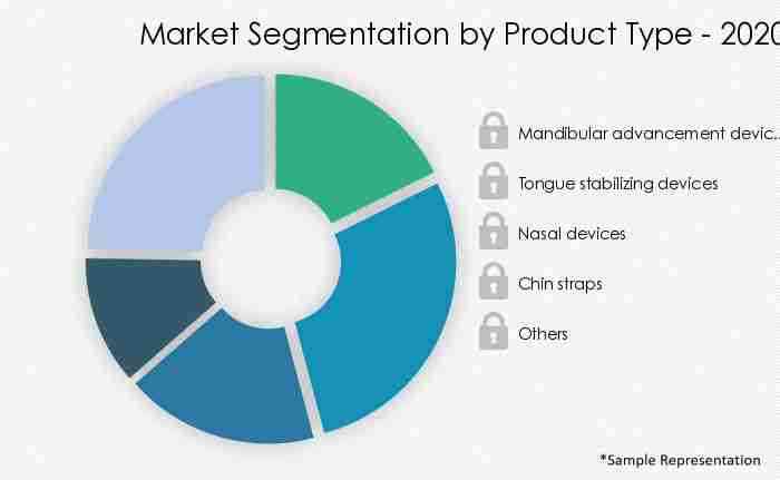 Snoring-Control-Devices-Market-Market-Share-by-Product Type-2020-2025