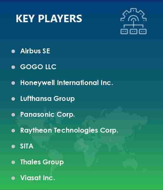 Airline Passenger Communications System Market Vendors