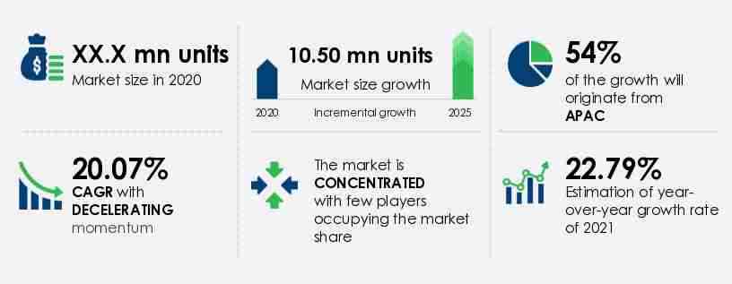 Automotive Electronic Parking Brake Market Size