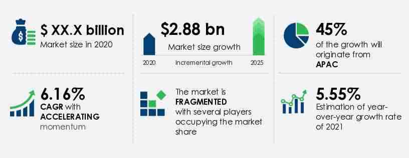 Architectural Lighting Market Size