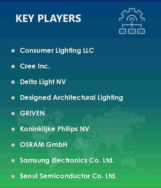 Architectural Lighting Market Vendors