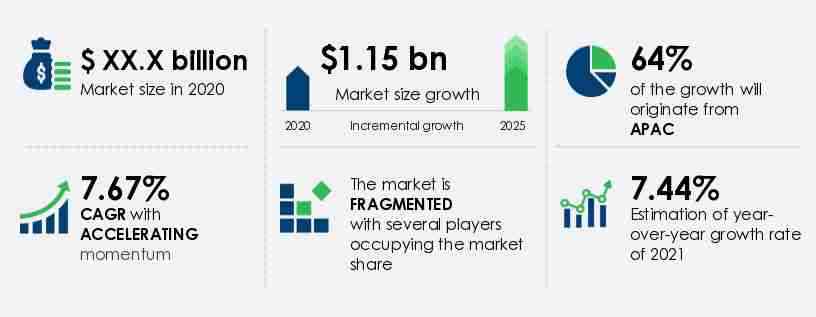 Blister Packaging Machinery Market Size