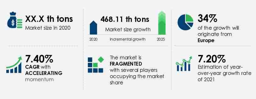 Bioplastic Packaging Market Size