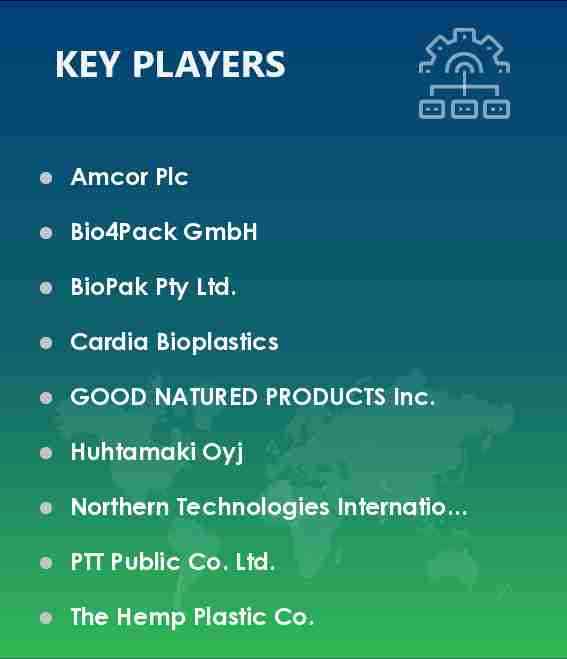Bioplastic Packaging Market Vendors