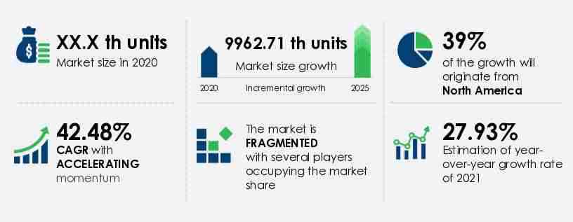 Commercial Vehicle Driver State Monitoring System Market Size