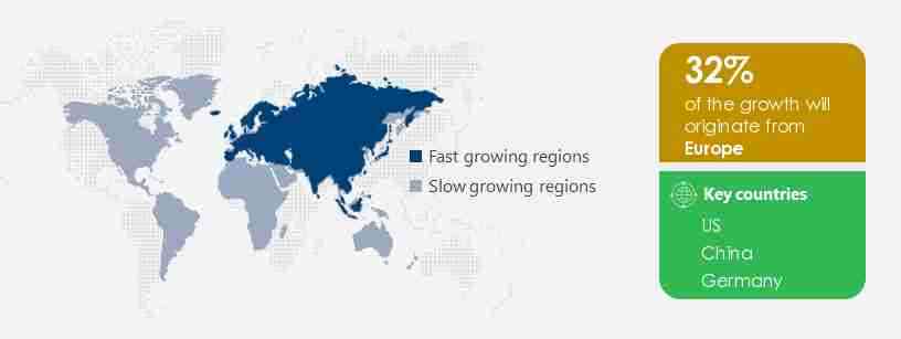 Critical Care Ventilators Market Share by Geography