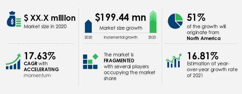 Digital Badges Market in the Education Sector Size