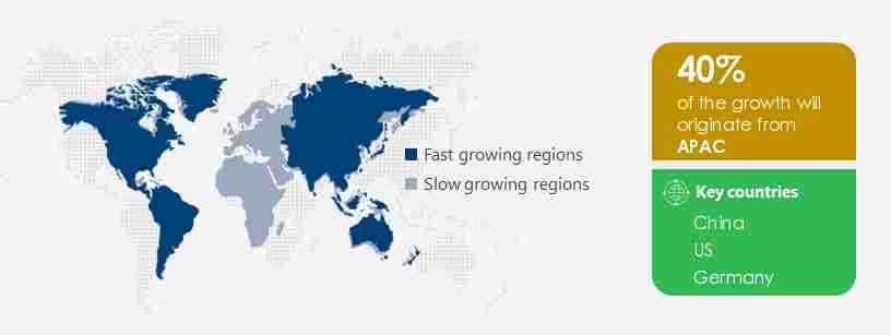 Digital Caliper Market Share by Geography