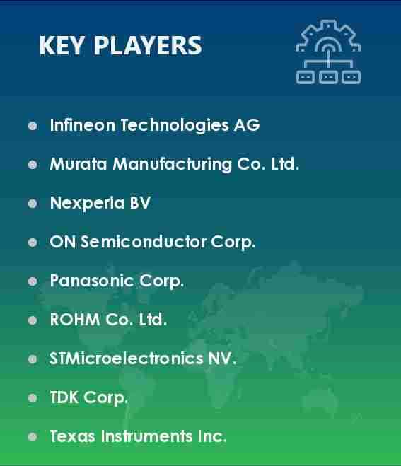 ESD Protection Devices Market Vendors