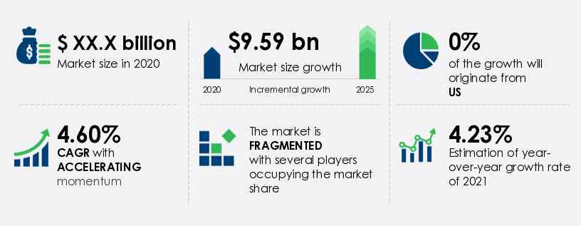 K-12 IT Infrastructure Spending Market in US Size
