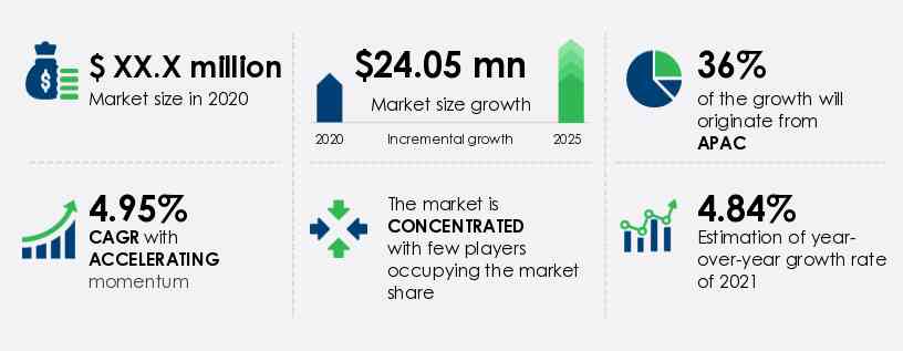 Emergency Light Stick Market Size