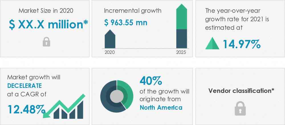 Catalog-Management-Software-Market-Market-Size-2020-2025