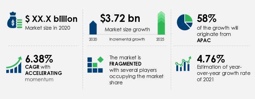 Facial Wipes Market Size