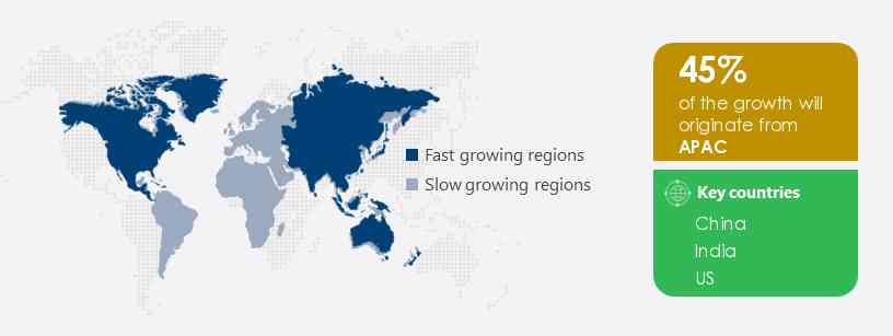 Diesel Generator Market Share by Geography