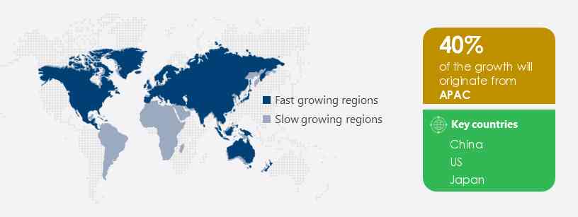 Screw Compressor Market Share by Geography
