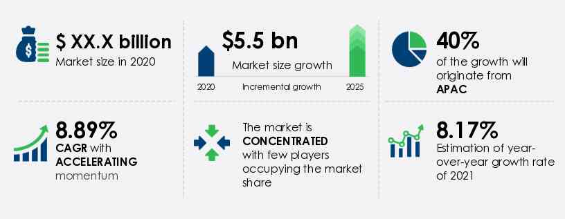 Screw Compressor Market Size