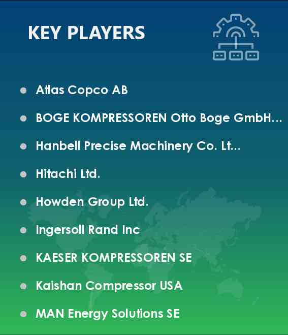 Screw Compressor Market Vendors