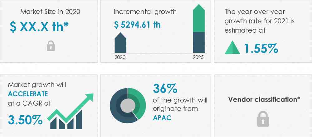 Commercial-Aircraft-Angle-Of-Attack-Sensors-Market-Market-Size-2020-2025