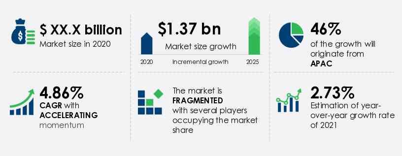 Electrical Resistor Market Size