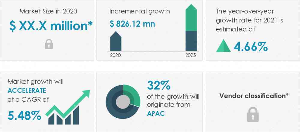 Remote-Input-Output-Modules-Market-Market-Size-2020-2025