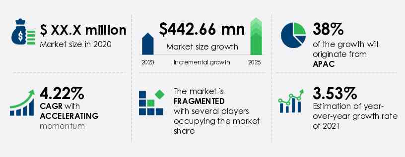 Gas Analyzer Market Size