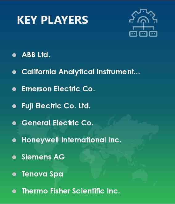 Gas Analyzer Market Vendors
