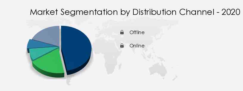 Frozen Yogurt Market Share by Distribution Channel