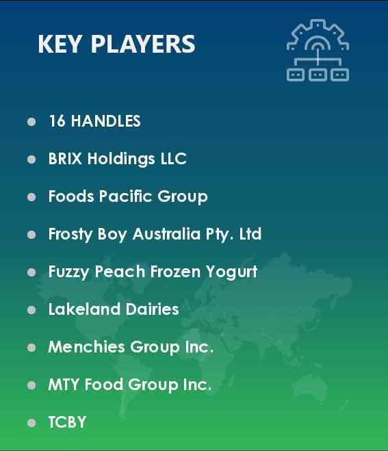 Frozen Yogurt Market Vendors