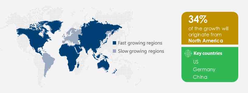 Gas Meter Market Share by Geography