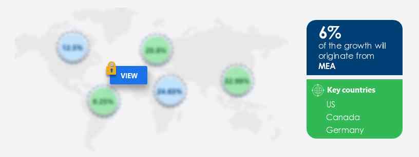 All-Terrain Vehicle (ATV) Tires Market Share by Geography