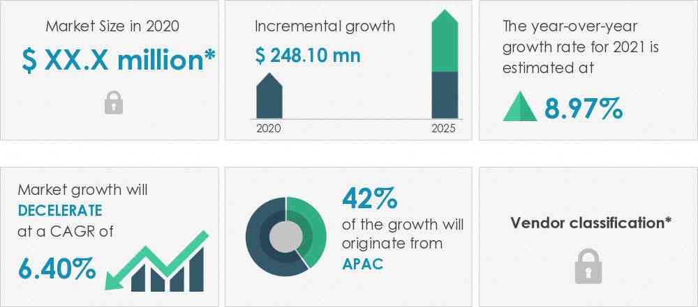 Fusion-Splicer-Market-Market-Size-2020-2025