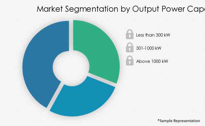 High-Capacity-Gas-Generator-Market-Market-Share-by-Output Power Capacity-2020-2025