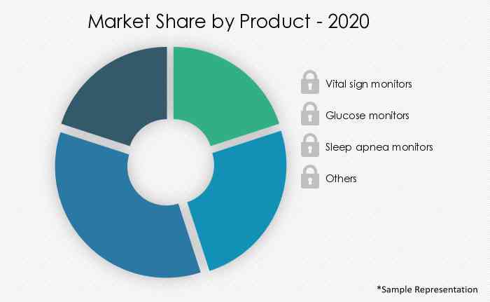 Healthcare-Wearables-Market-Market-Share-by-Product-2020-2025