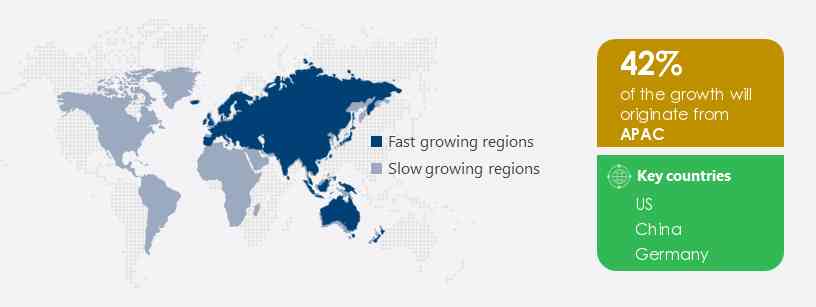 Hydraulic Actuators Market Share by Geography