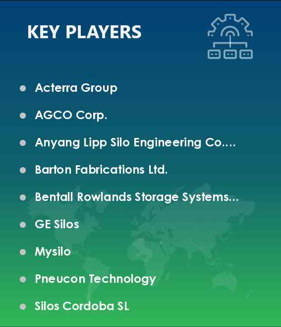 Metal Silos Market for Bulk Storage Vendors