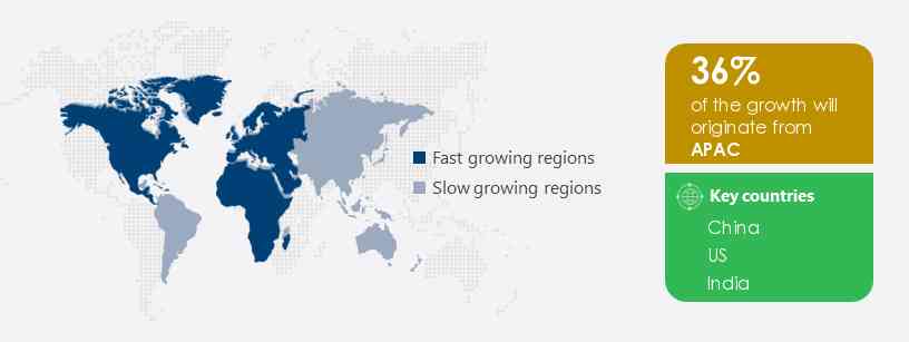 ETC Systems Market Share by Geography
