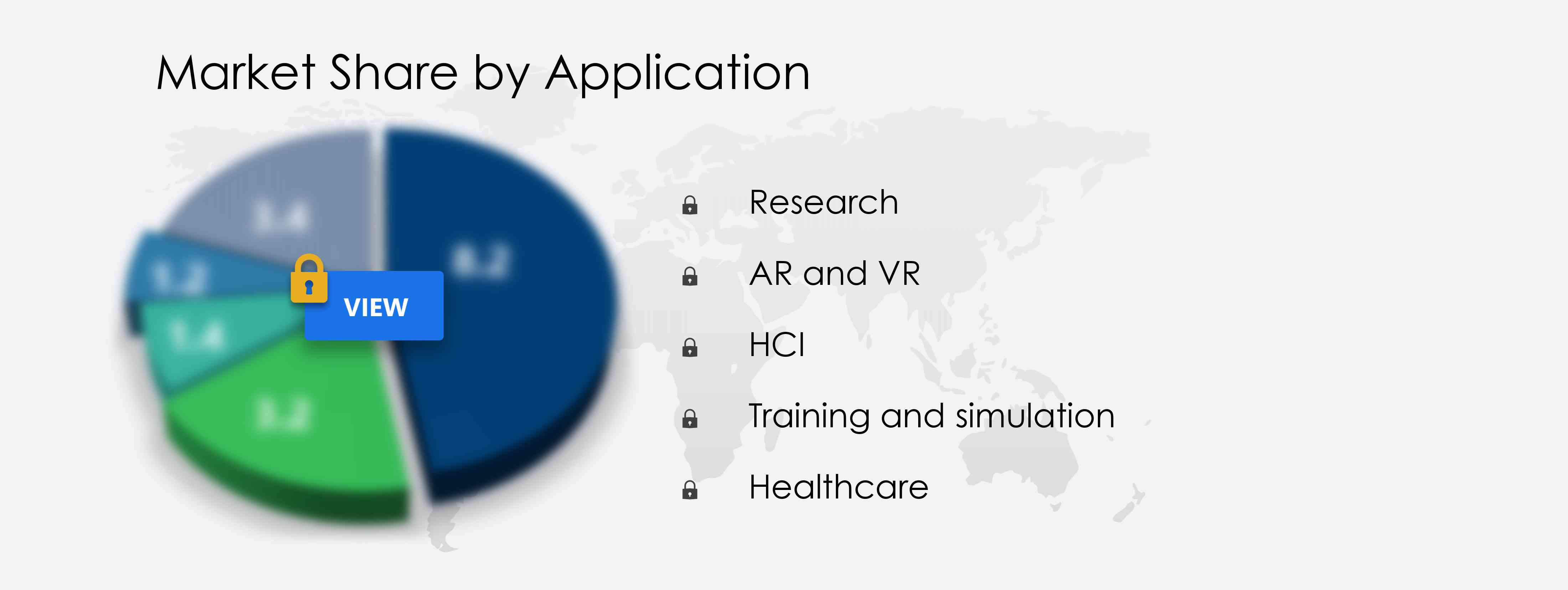 Eye Tracking Market Share