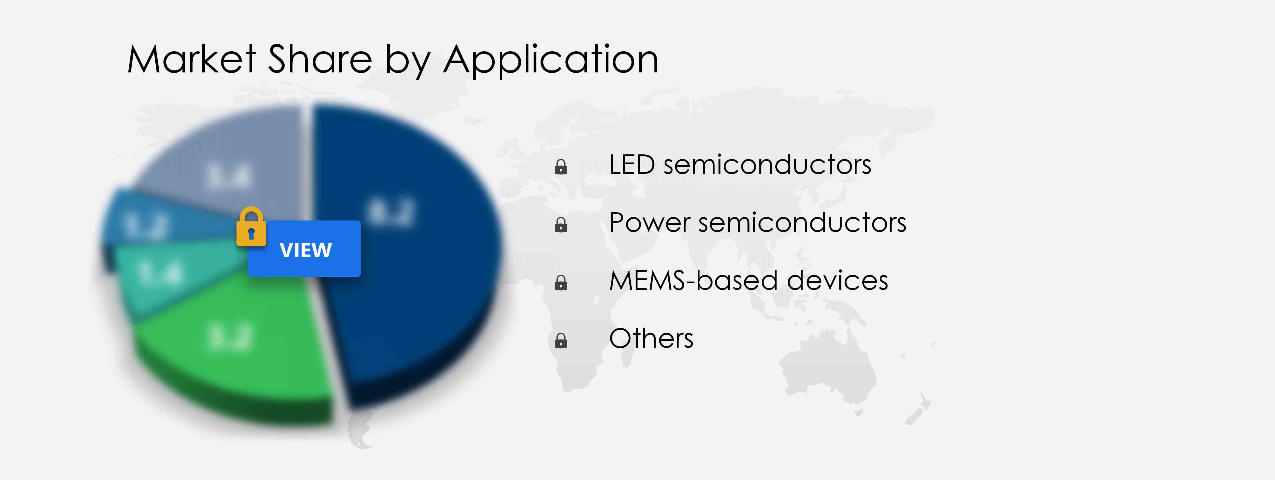 Epi Wafer Market Share