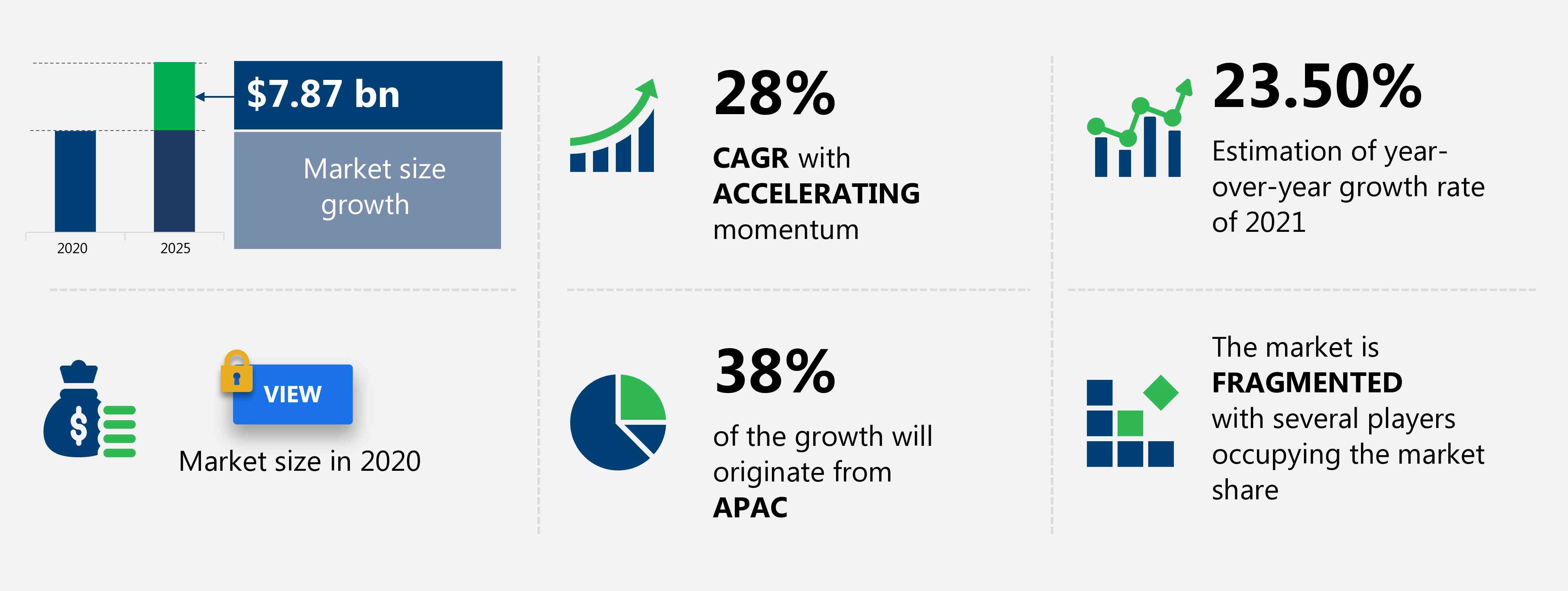 Artificial Intelligence (AI) Market in Manufacturing Industry Size