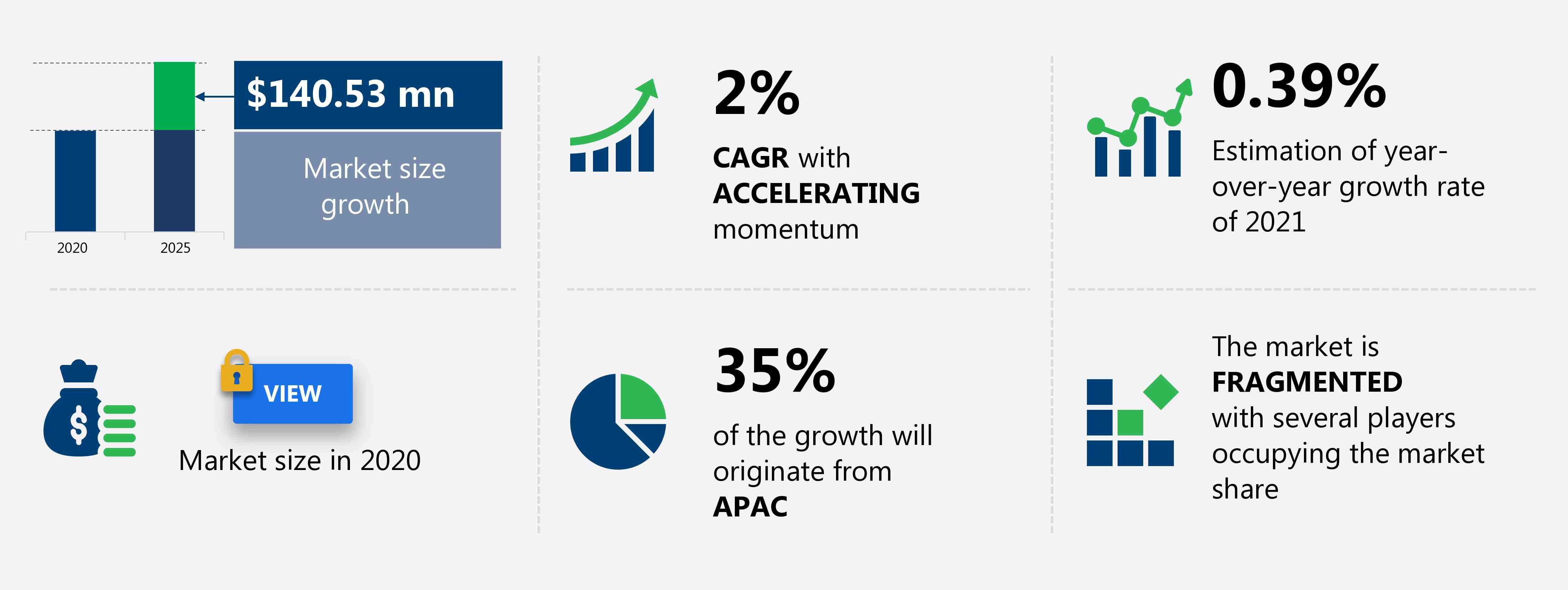 Laser Distance Meter Market Size