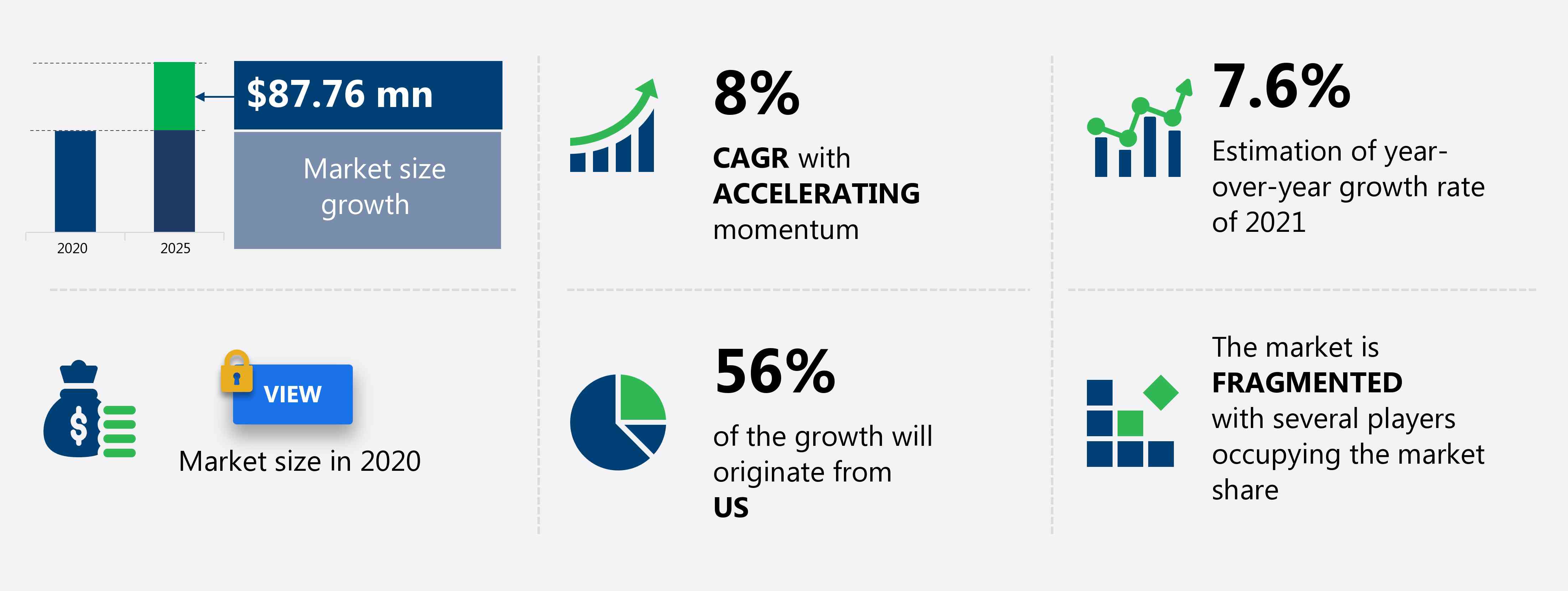 Residential Portable Generator Market in US Size