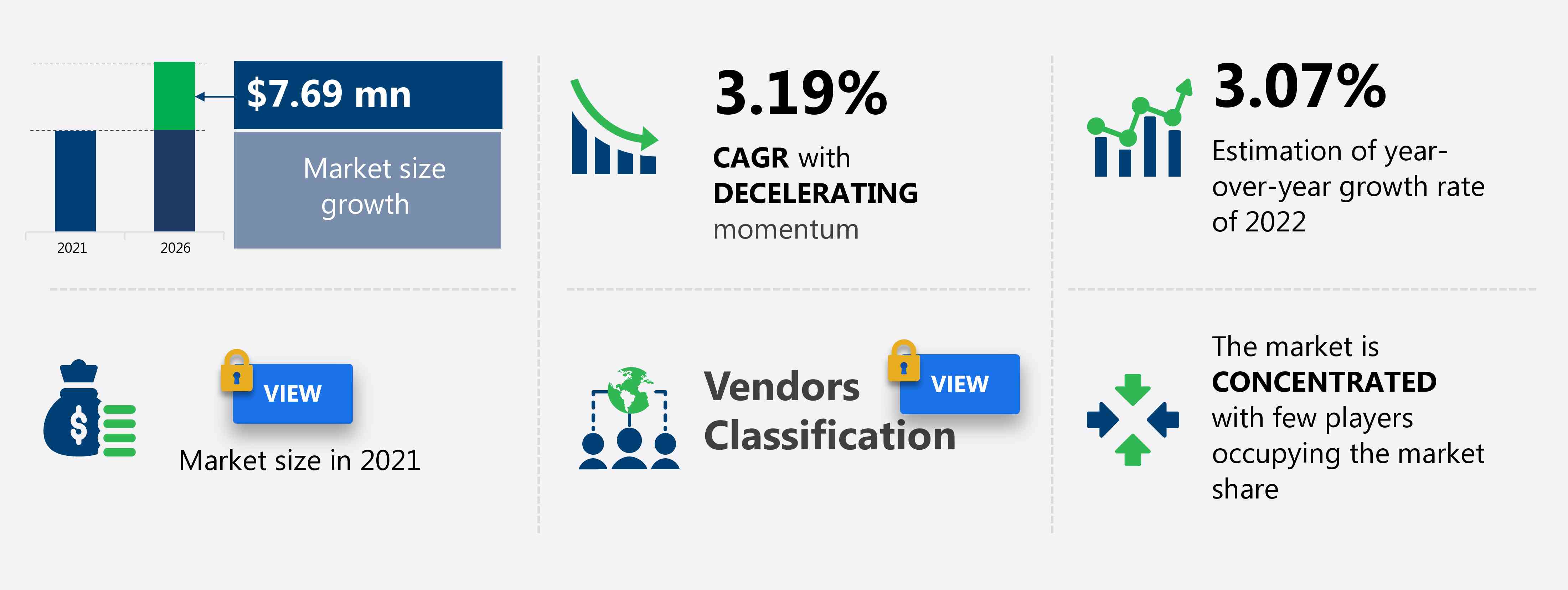 Atole Market in North America Size