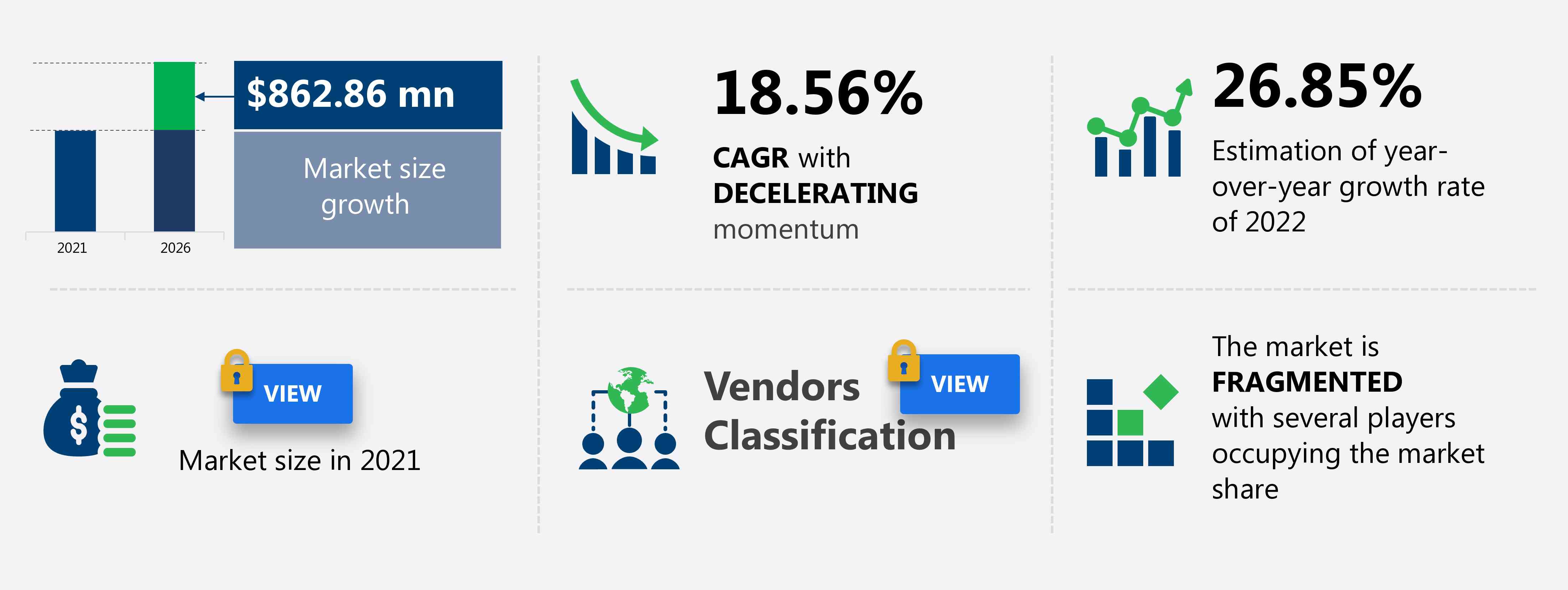 Autonomous Tractors Market in Europe Size