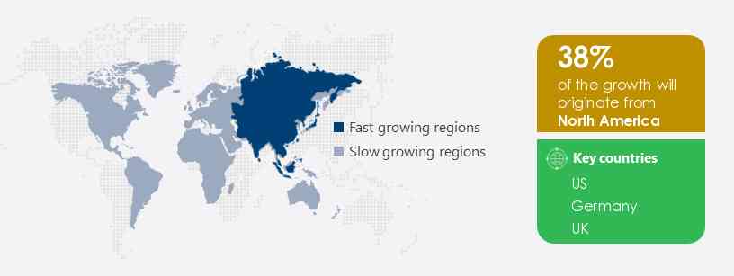 Pathology Instruments Market Share by Geography