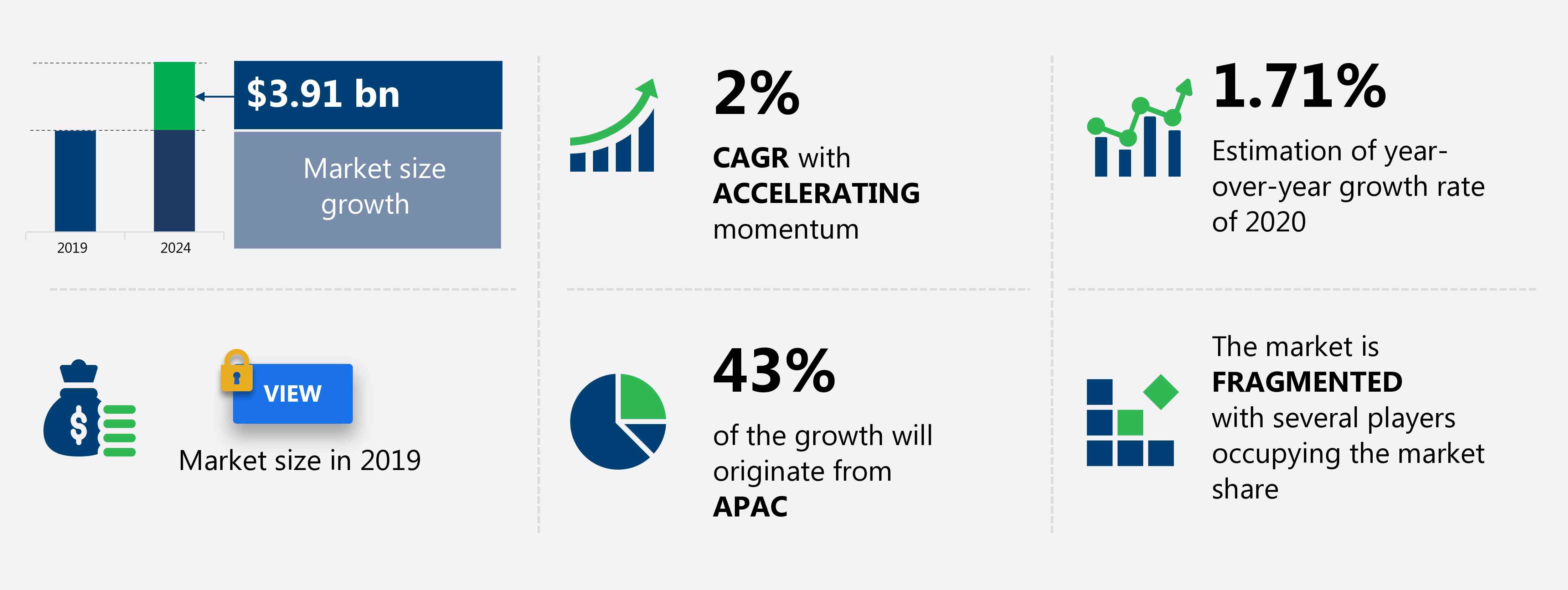 Personal Care Packaging Market Size