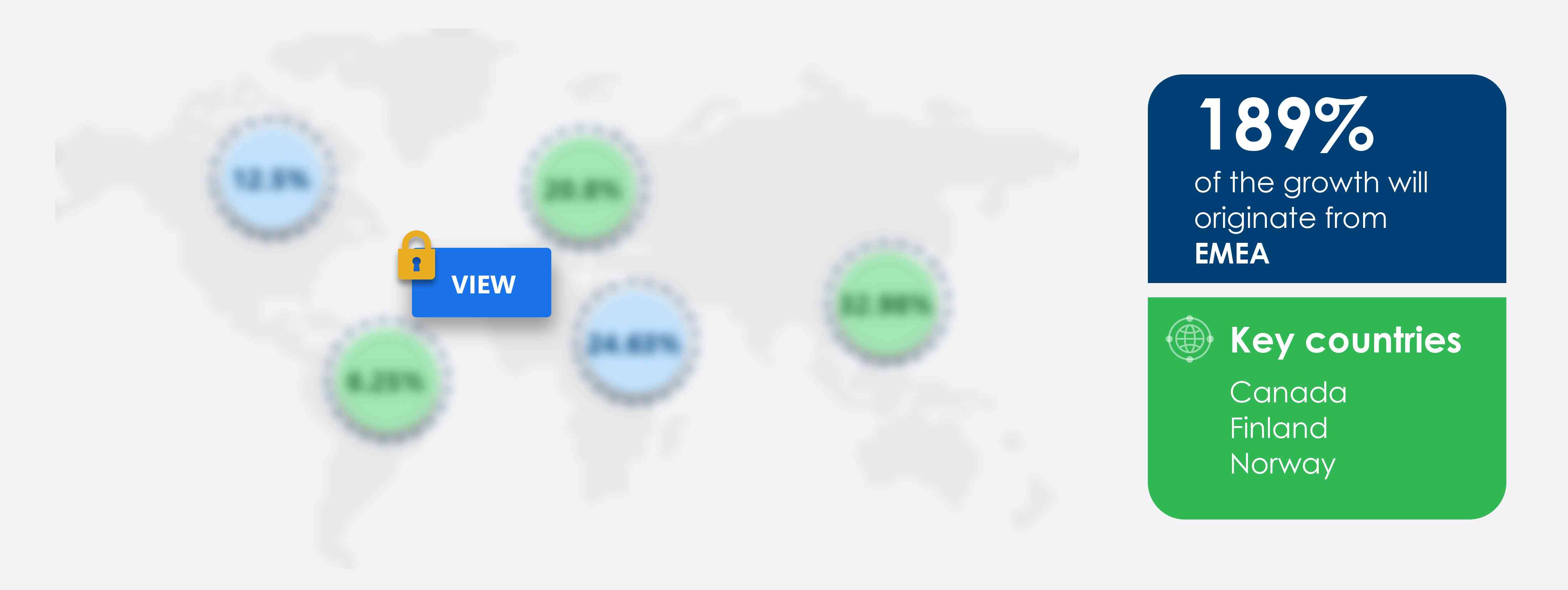 Automotive Winter Tire Market Share by Geography
