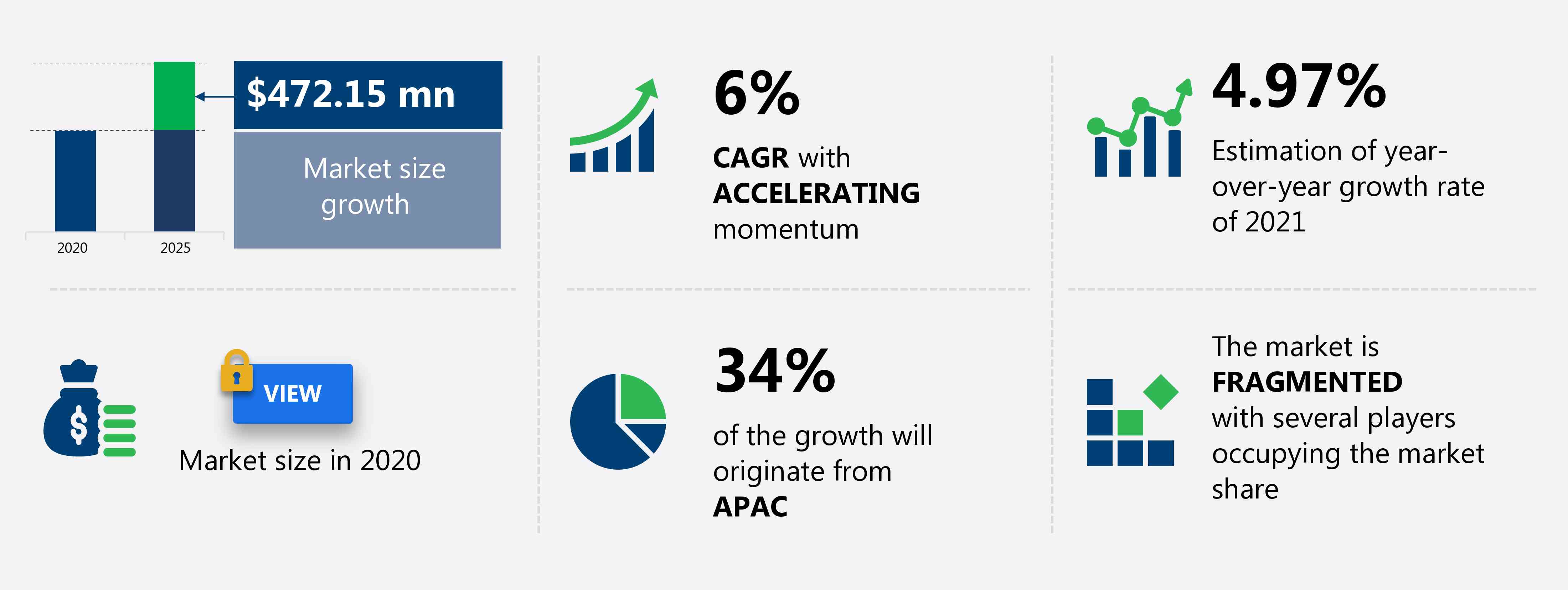 Construction Lifts Market Size