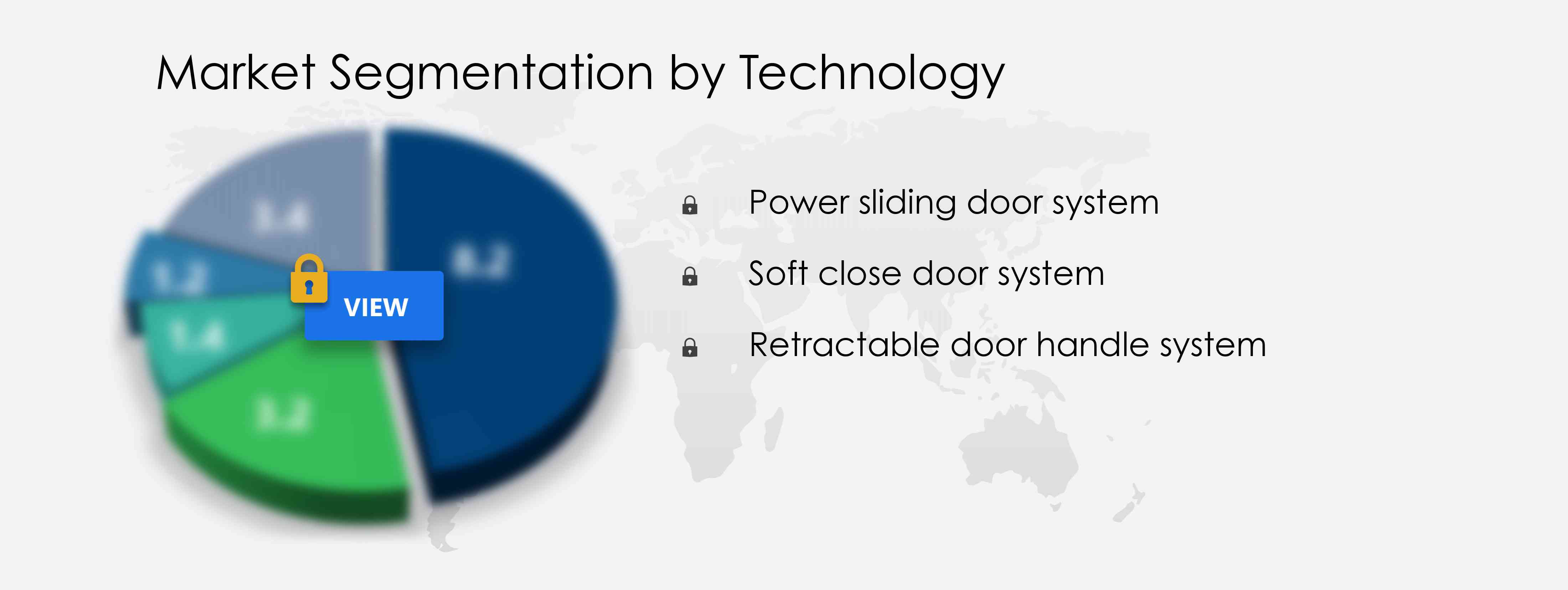 Automotive Intelligent Door System Market Share