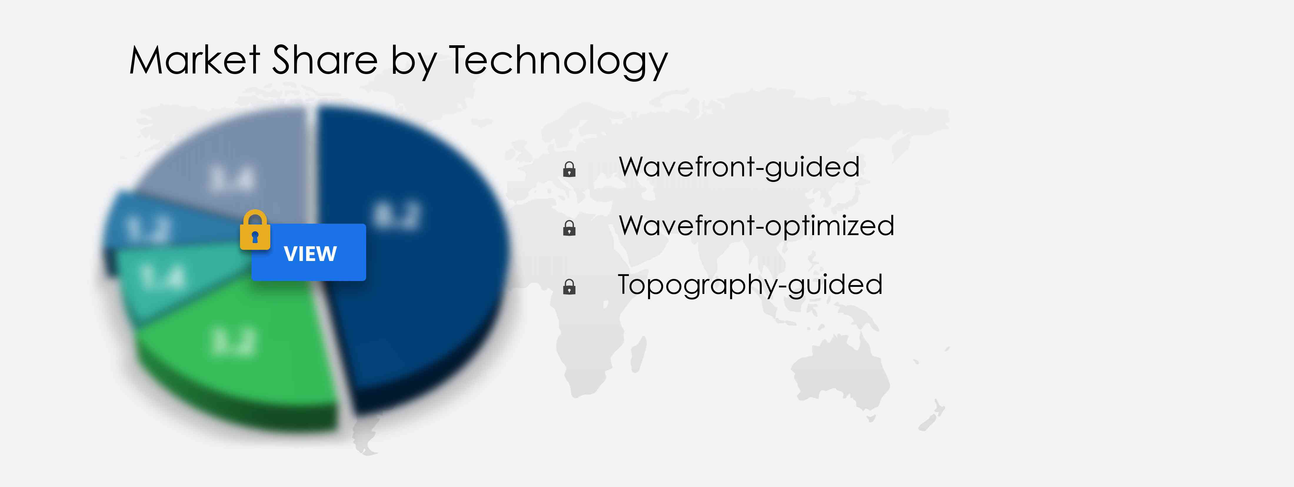 LASIK Eye Surgery Devices Market Share