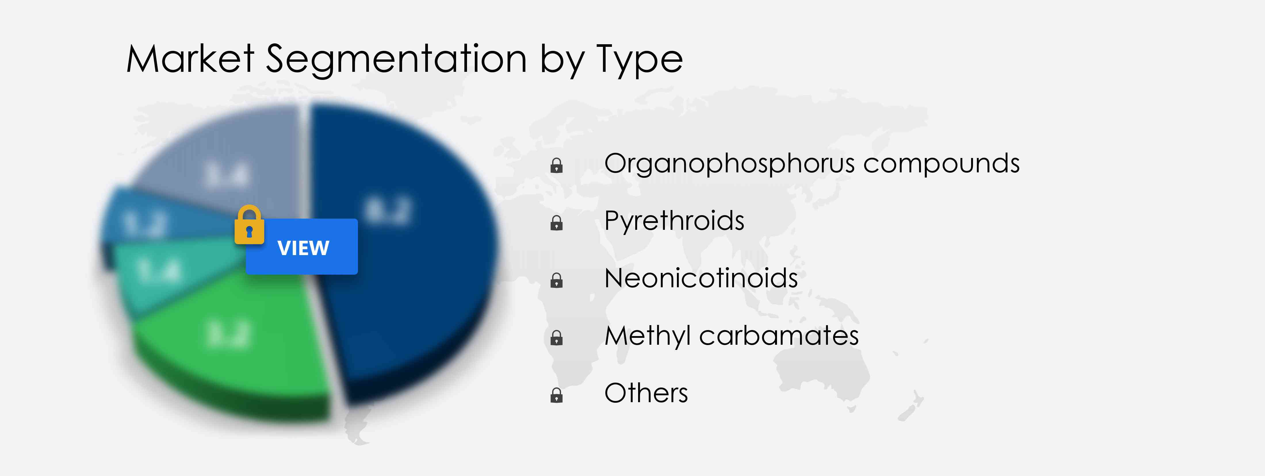 Insecticides Market Share